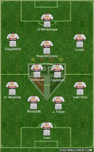 São Paulo FC Formation 2011