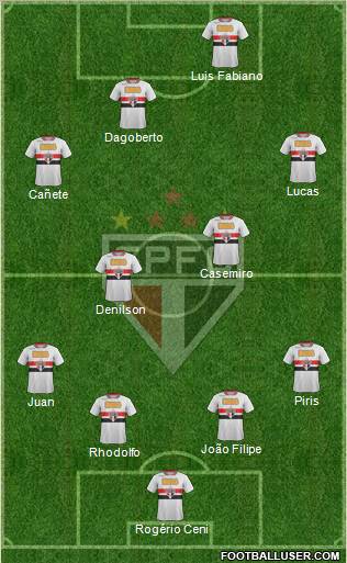 São Paulo FC Formation 2011