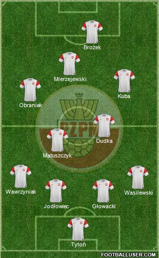 Poland Formation 2011