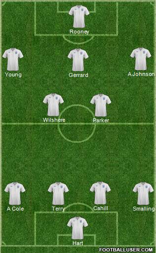 England Formation 2011