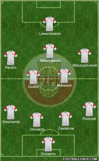 Poland Formation 2011