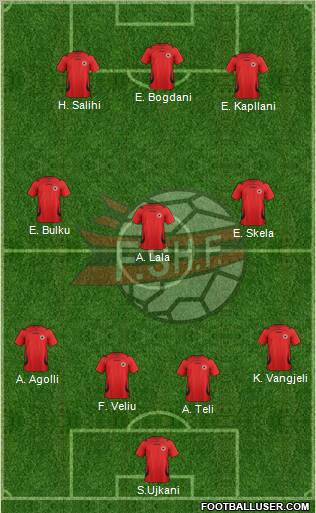 Albania Formation 2011