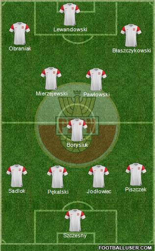 Poland Formation 2011