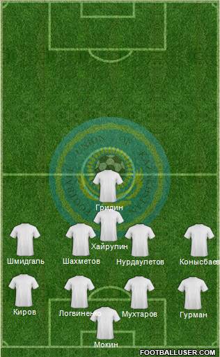 Kazakhstan Formation 2011