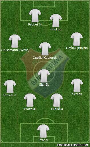 Banik Ostrava Formation 2011