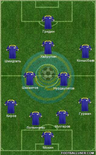 Kazakhstan Formation 2011