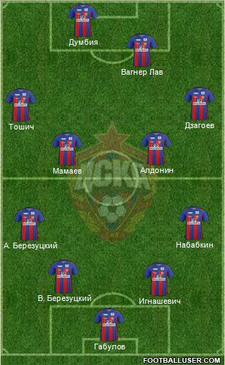 CSKA Moscow Formation 2011