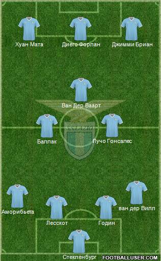 S.S. Lazio Formation 2011