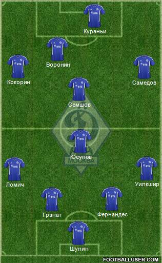 Dinamo Moscow Formation 2011