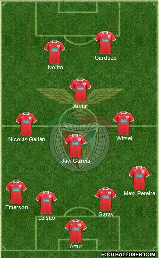 Sport Lisboa e Benfica - SAD Formation 2011