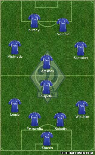 Dinamo Moscow Formation 2011