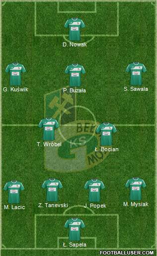 GKS Belchatow Formation 2011