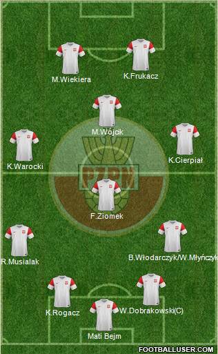 Poland Formation 2011