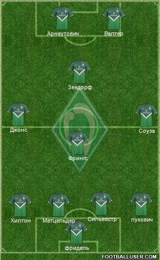 Werder Bremen Formation 2011