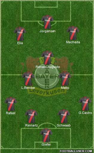 Bayer 04 Leverkusen Formation 2011