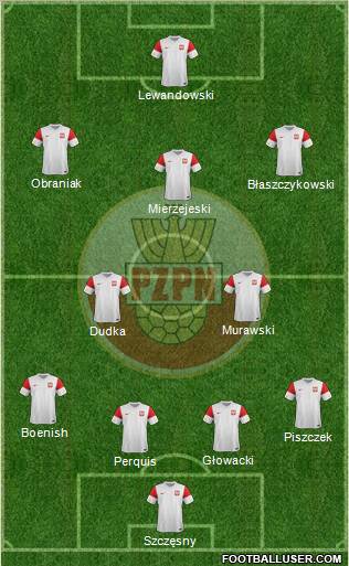 Poland Formation 2011