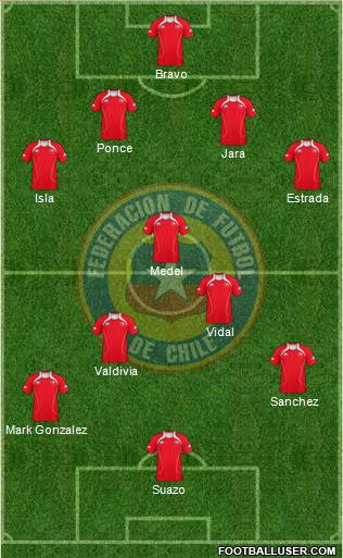 Chile Formation 2011