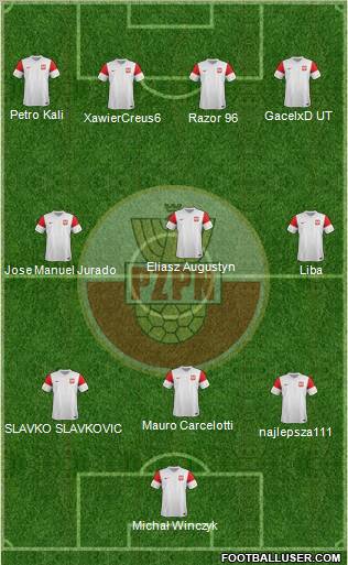 Poland Formation 2011