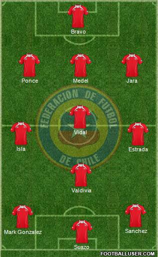 Chile Formation 2011