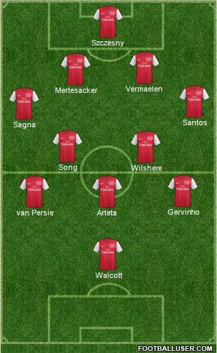 Arsenal Formation 2011