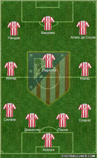 Atlético Madrid B Formation 2011