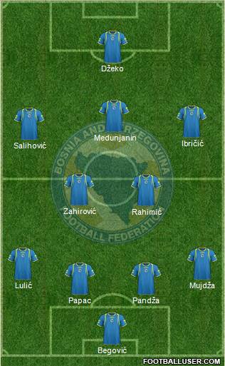 Bosnia and Herzegovina Formation 2011