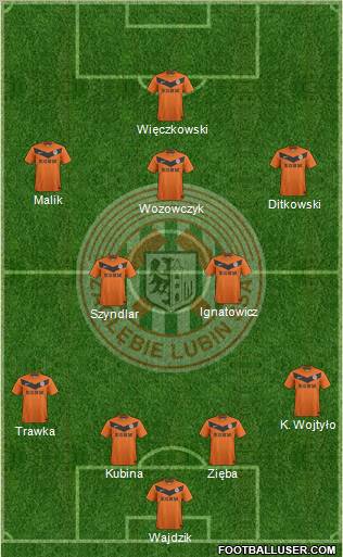 Zaglebie Lubin Formation 2011