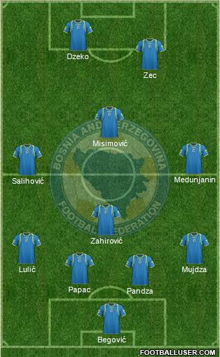 Bosnia and Herzegovina Formation 2011