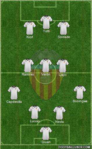 Valencia C.F., S.A.D. Formation 2011