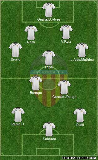 Valencia C.F., S.A.D. Formation 2011