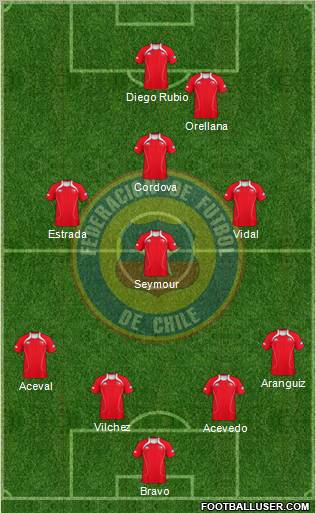 Chile Formation 2011