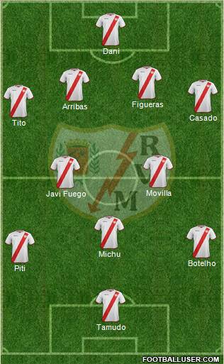 Rayo Vallecano de Madrid S.A.D. Formation 2011