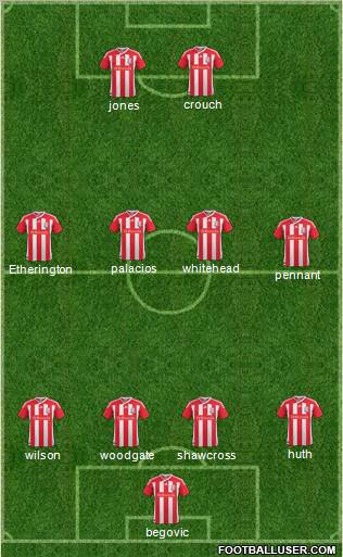 Stoke City Formation 2011