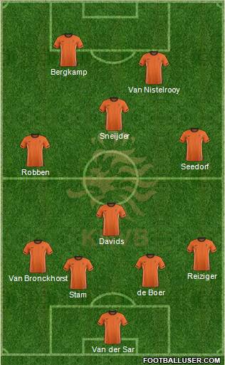 Holland Formation 2011