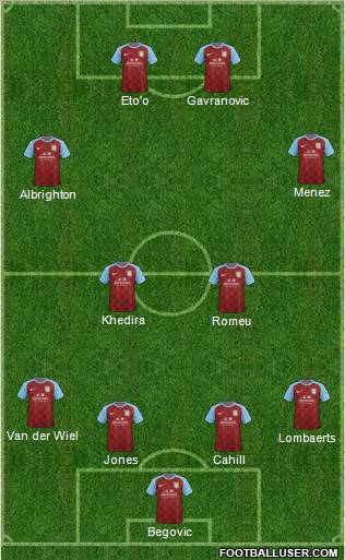 Aston Villa Formation 2011