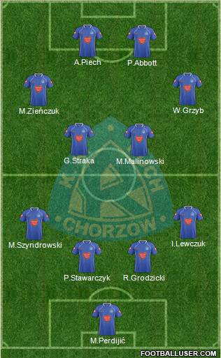 Ruch Chorzow Formation 2011