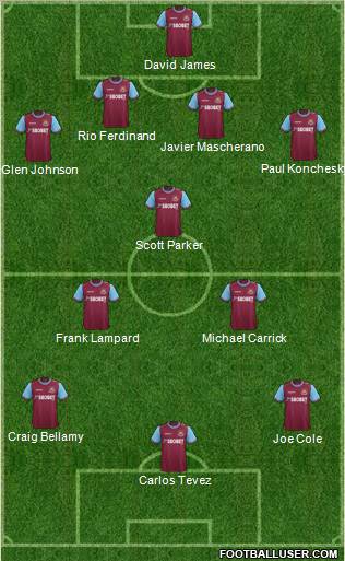 West Ham United Formation 2011