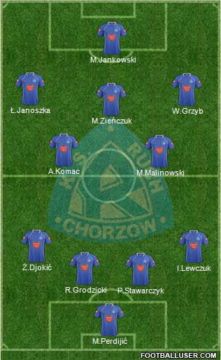 Ruch Chorzow Formation 2011