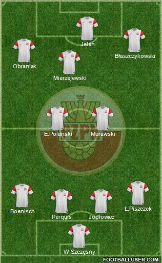 Poland Formation 2011