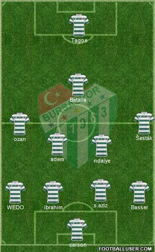 Bursaspor Formation 2011