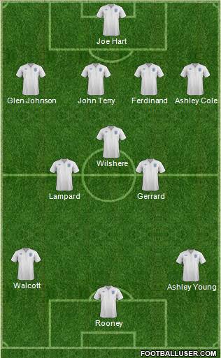 England Formation 2011