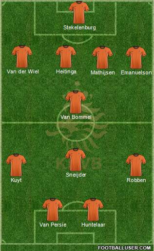 Holland Formation 2011