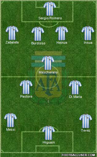 Argentina Formation 2011