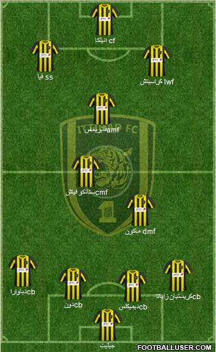 Al-Ittihad (KSA) Formation 2011