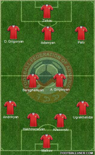 Armenia Formation 2011