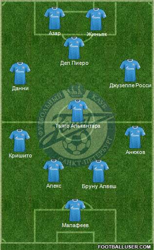 Zenit St. Petersburg Formation 2011