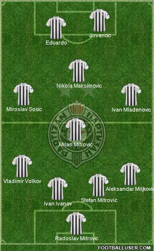 FK Partizan Beograd Formation 2011