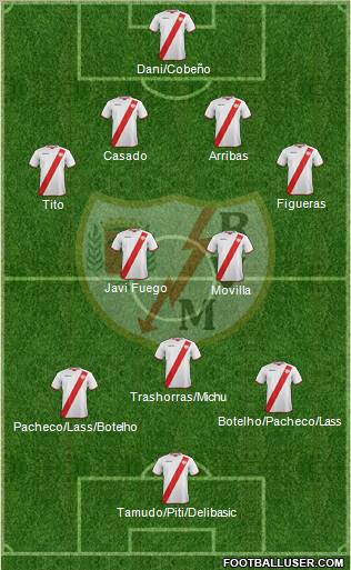 Rayo Vallecano de Madrid S.A.D. Formation 2011