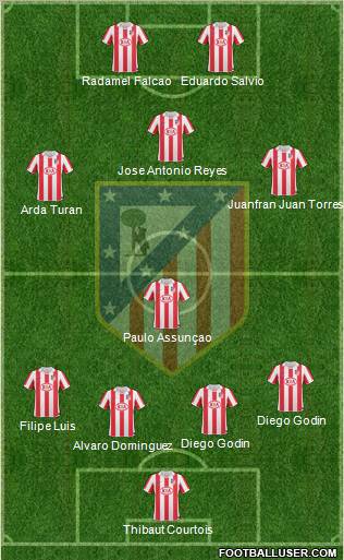 Atlético Madrid B Formation 2011