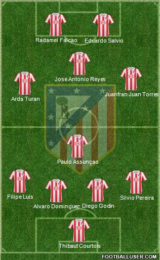 Atlético Madrid B Formation 2011